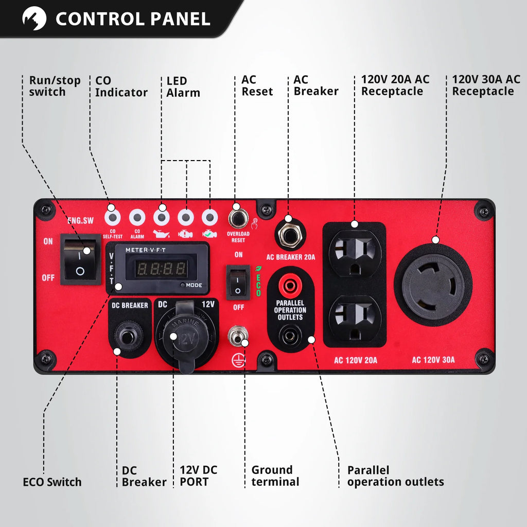 4400W Open Frame Inverter Generator, CO Safety, EPA Certified, Long Runtime, Quiet 58dBA, Portable Home Backup Power