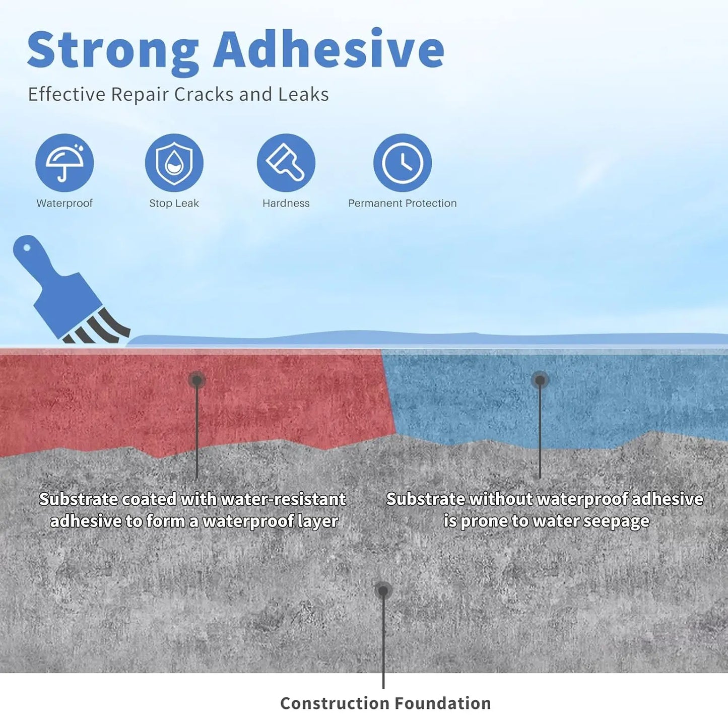 Crystal Clear Waterproof Sealant - Anti-Leak Coating