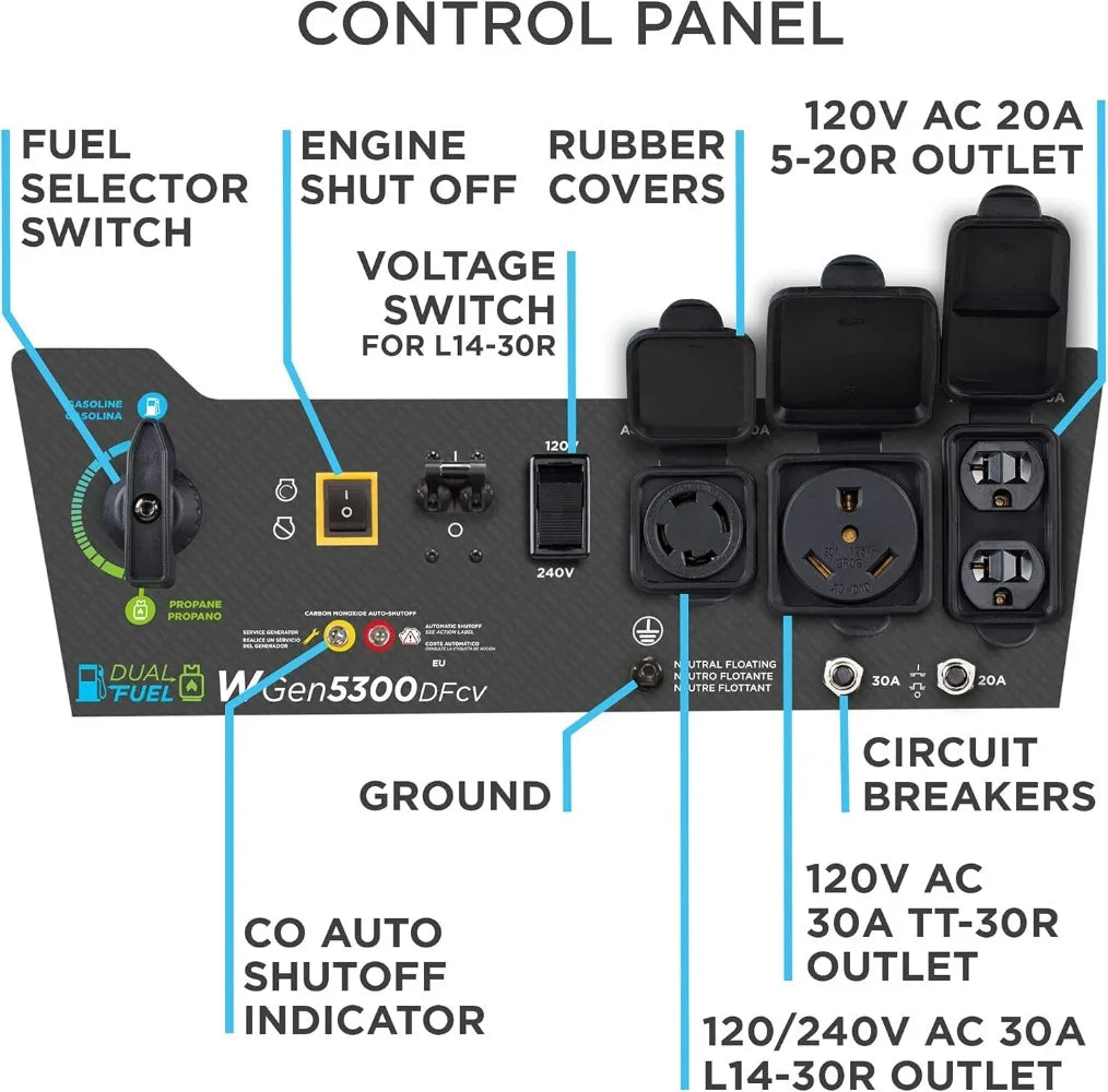 6500W Dual Fuel Portable Generator with CO Sensor, 30A RV & Transfer Switch Outlets, 14.5H Runtime