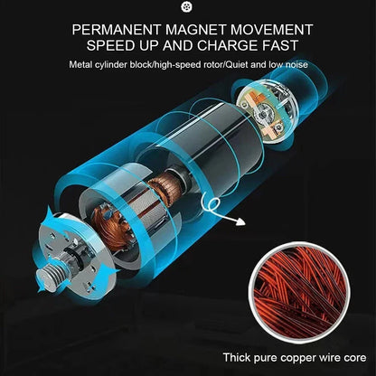 12V 150 PSI Dual Cylinder Tire Inflator Air Compressor