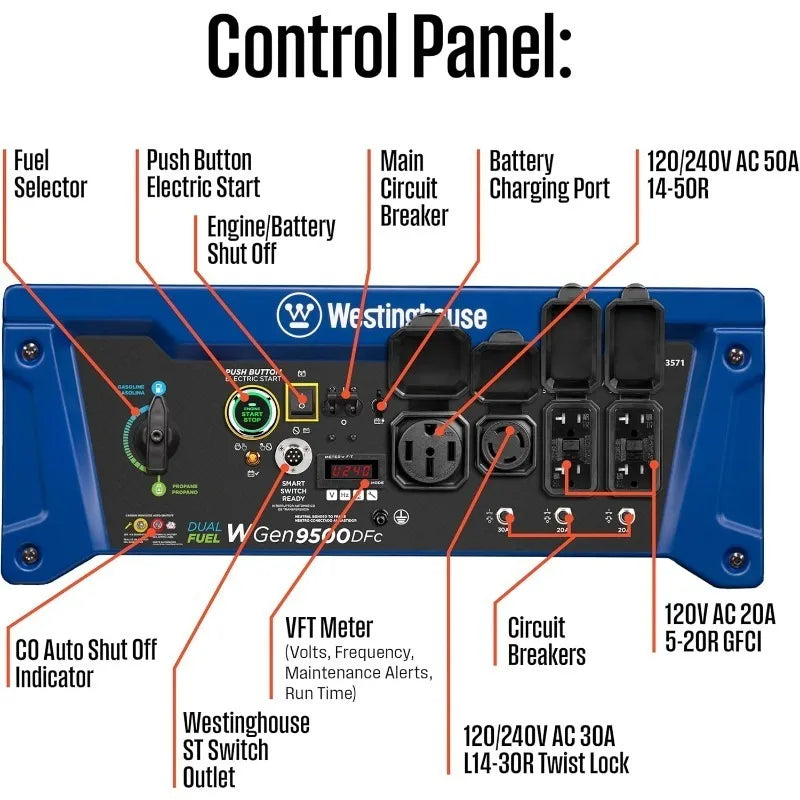 12500W Dual Fuel Portable Generator - Remote Start, CO Sensor, Transfer Switch Ready