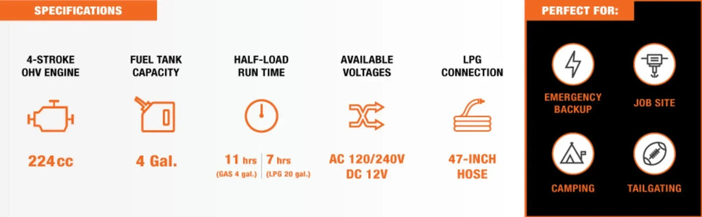 Dual Fuel 120V/240V Portable Generator w/ Electric Start Transfer Switch Ready, 4750-Watt, CARB Compliant