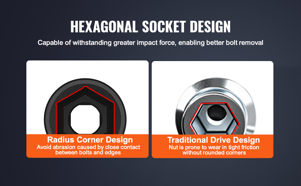 Impact Socket Set Deep & Shallow Cr-V with Case
